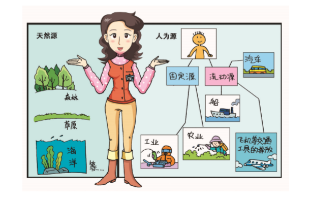 VOCs來源有哪些？.png