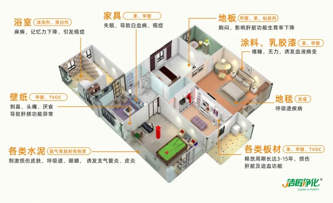 空調、寵物...細分應用領域，異凈除味劑專注你的家居健康呼吸！.jpg