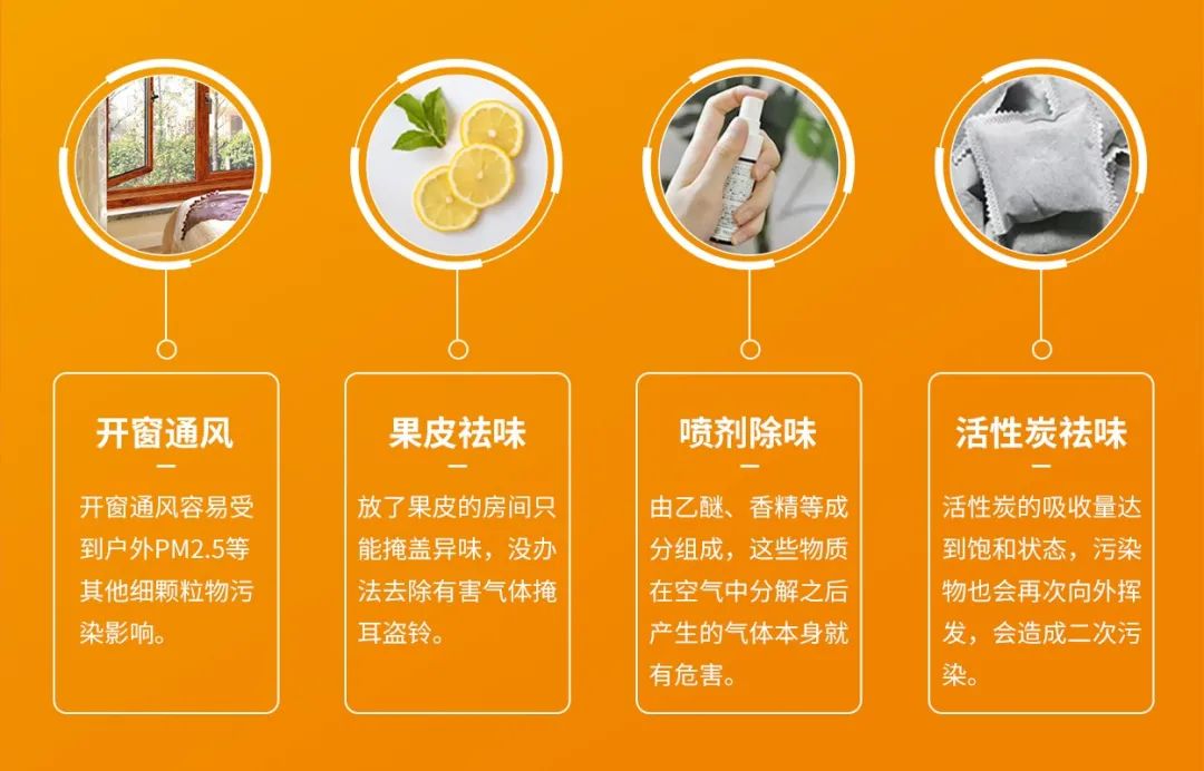 空調、寵物...細分應用領域，異凈除味劑專注你的家居健康呼吸！.jpg